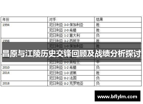 昌原与江陵历史交锋回顾及战绩分析探讨